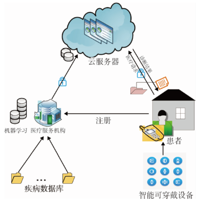 《醫(yī)學(xué)信息學(xué)雜志》 數(shù)據(jù)處理與存儲服務(wù)的創(chuàng)新實踐與應(yīng)用價值