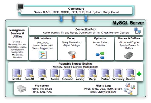 MySQL數(shù)據(jù)庫全局分析及太極后端優(yōu)化實戰(zhàn) 構(gòu)建高效數(shù)據(jù)處理與存儲服務(wù)