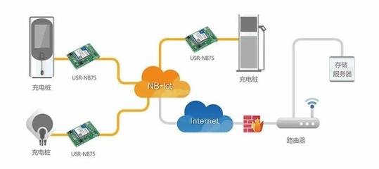 帶你認識充電樁智能化網(wǎng)絡(luò)的數(shù)據(jù)處理及存儲服務(wù)