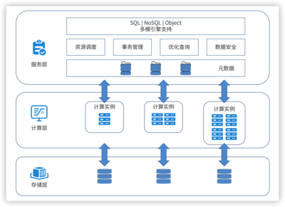 未來已來 分布式數(shù)據(jù)庫的“星辰大海”遠超替換，重塑數(shù)據(jù)處理與存儲新紀元